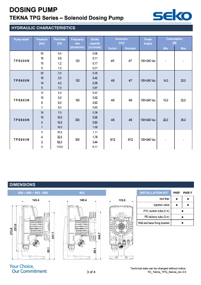SEKO TPG603NHH0U00 - TENKA TPG 603 PVDF PUMP HEAD
