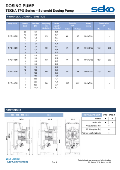 SEKO TPG603NHH0U00 - TENKA TPG 603 PVDF PUMP HEAD